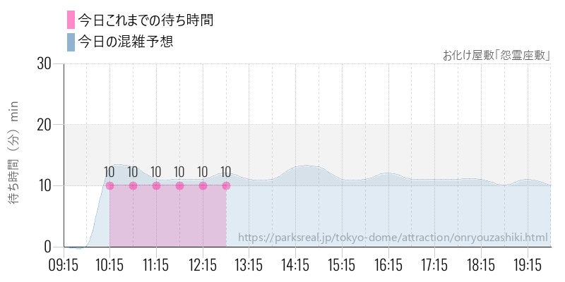 お化け屋敷「怨霊座敷」の今日これまでの待ち時間と混雑予想