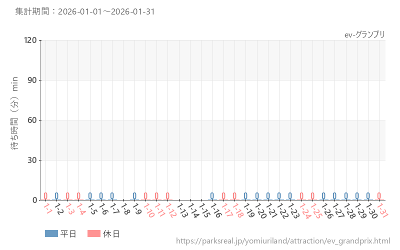 ev-グランプリ、2026年1月の待ち時間