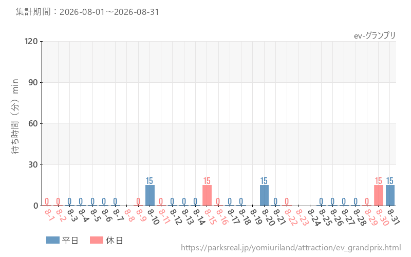 ev-グランプリ、2026年8月の待ち時間